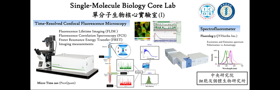 Single-Molecule Biolog (2 photos in total)y Core Lab